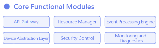 SmartCube Middleware SDK-4-en